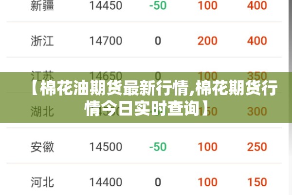 【棉花油期货最新行情,棉花期货行情今日实时查询】