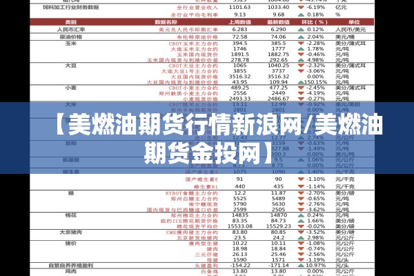【美燃油期货行情新浪网/美燃油期货金投网】 【美燃油期货行情新浪网/美燃油期货金投网】