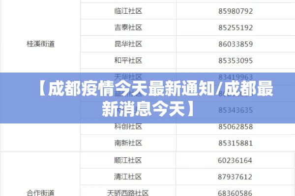 【成都疫情今天最新通知/成都最新消息今天】