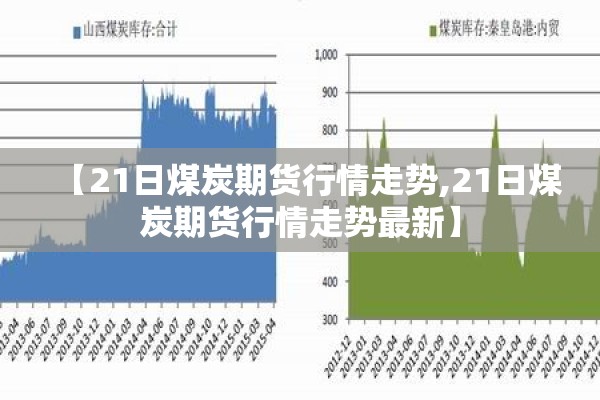 【21日煤炭期货行情走势,21日煤炭期货行情走势最新】
