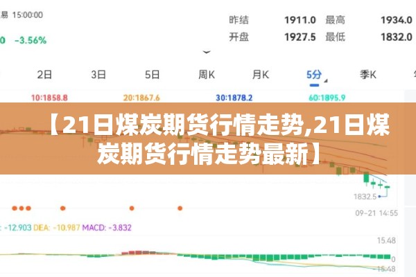【21日煤炭期货行情走势,21日煤炭期货行情走势最新】