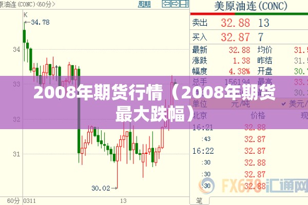 2008年期货行情（2008年期货最大跌幅）