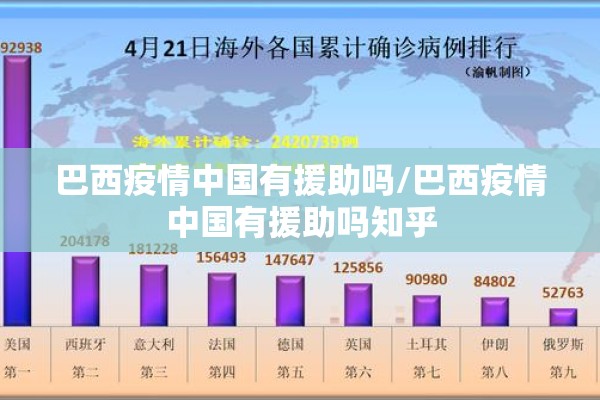 巴西疫情中国有援助吗/巴西疫情中国有援助吗知乎