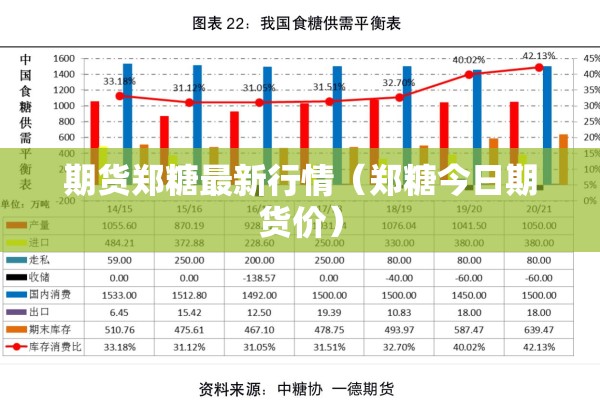 期货郑糖最新行情（郑糖今日期货价）