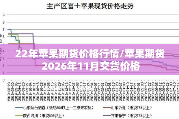 22年苹果期货价格行情/苹果期货 2026年11月交货价格