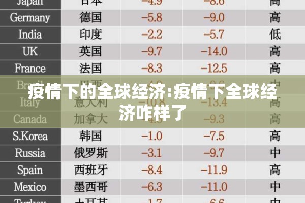 疫情下的全球经济:疫情下全球经济咋样了 疫情下的全球经济:疫情下全球经济咋样了