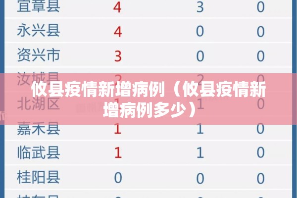 攸县疫情新增病例(攸县疫情新增病例多少) 攸县疫情新增病例(攸县疫情新增病例多少)