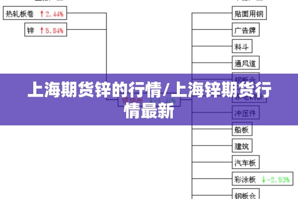 上海期货锌的行情/上海锌期货行情最新 上海期货锌的行情/上海锌期货行情最新