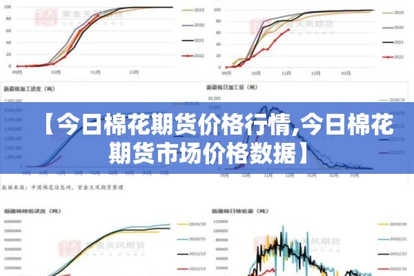 【今日棉花期货价格行情,今日棉花期货市场价格数据】