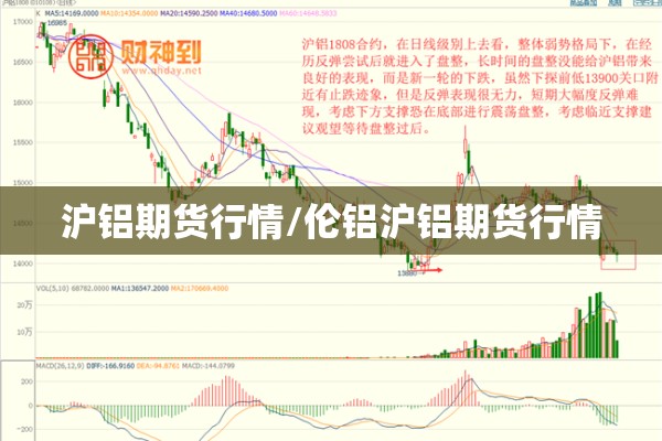 沪铝期货行情/伦铝沪铝期货行情