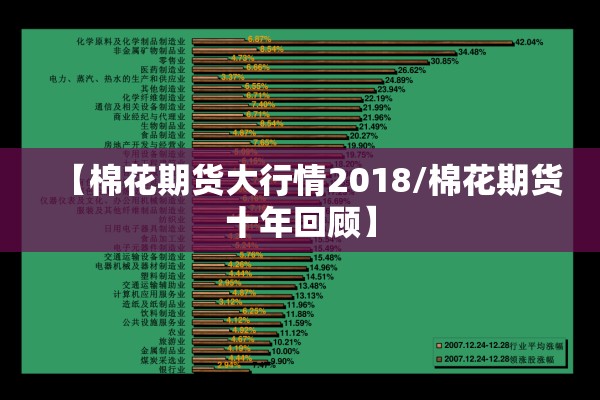 【棉花期货大行情2018/棉花期货十年回顾】 【棉花期货大行情2018/棉花期货十年回顾】