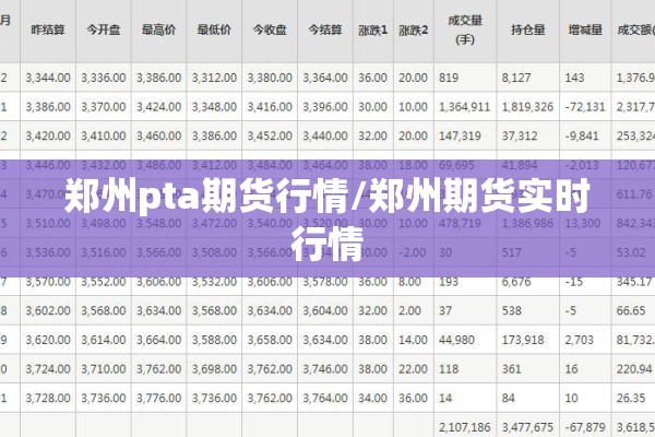 郑州pta期货行情/郑州期货实时行情 郑州pta期货行情/郑州期货实时行情