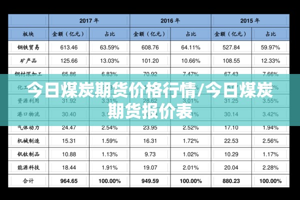 今日煤炭期货价格行情/今日煤炭期货报价表 今日煤炭期货价格行情/今日煤炭期货报价表
