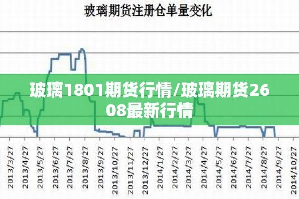 玻璃1801期货行情/玻璃期货2608最新行情