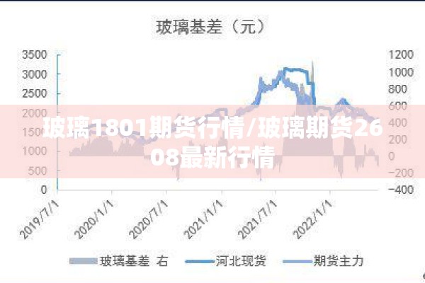 玻璃1801期货行情/玻璃期货2608最新行情