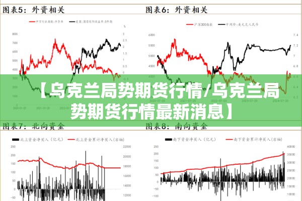 【乌克兰局势期货行情/乌克兰局势期货行情最新消息】