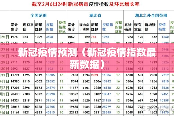 新冠疫情预测（新冠疫情指数最新数据）