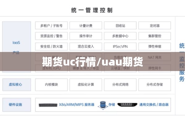 期货uc行情/uau期货 期货uc行情/uau期货