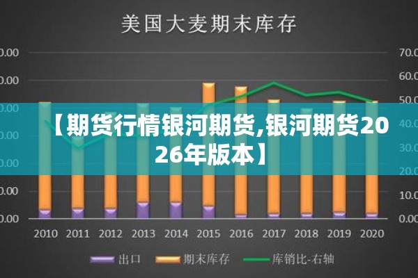【期货行情银河期货,银河期货2026年版本】