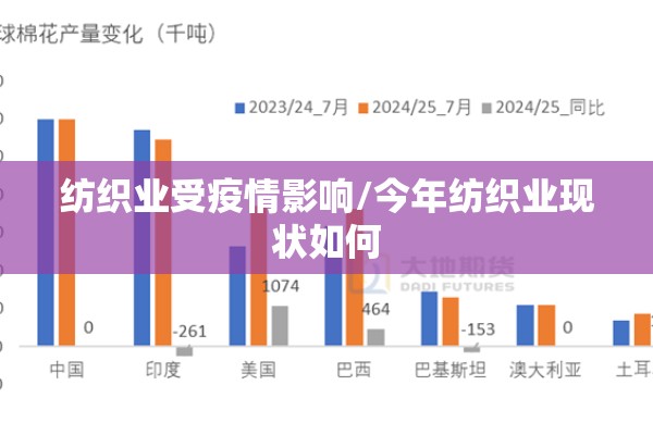 纺织业受疫情影响/今年纺织业现状如何