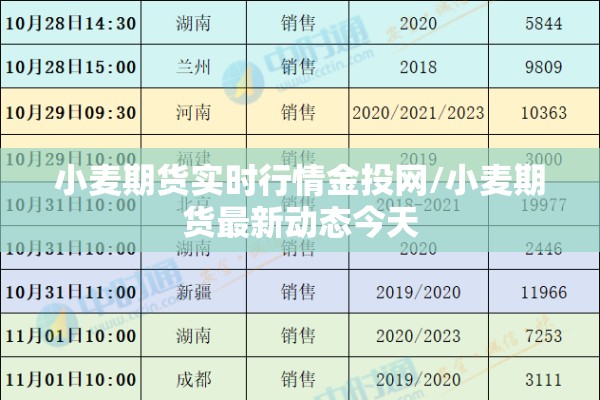 小麦期货实时行情金投网/小麦期货最新动态今天