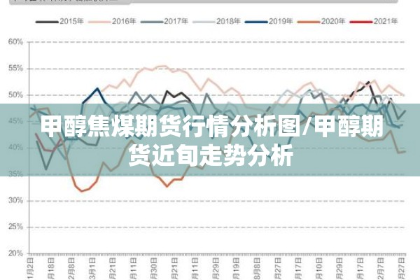 甲醇焦煤期货行情分析图/甲醇期货近旬走势分析 甲醇焦煤期货行情分析图/甲醇期货近旬走势分析