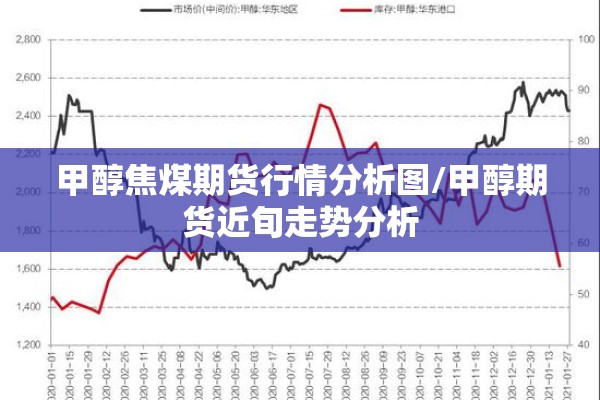 甲醇焦煤期货行情分析图/甲醇期货近旬走势分析 甲醇焦煤期货行情分析图/甲醇期货近旬走势分析