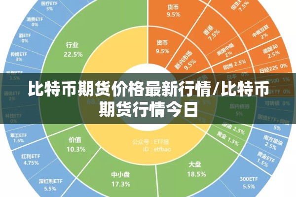 比特币期货价格最新行情/比特币期货行情今日 比特币期货价格最新行情/比特币期货行情今日