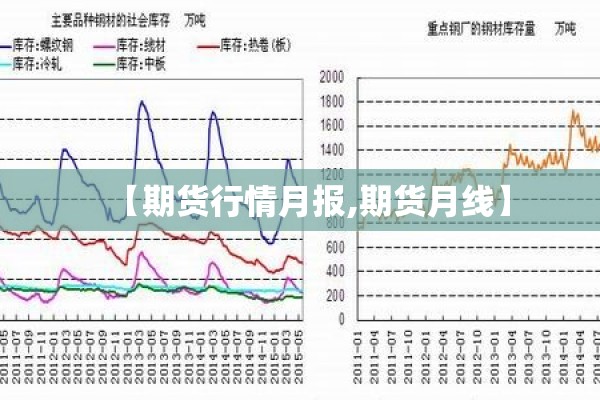 【期货行情月报,期货月线】 【期货行情月报,期货月线】
