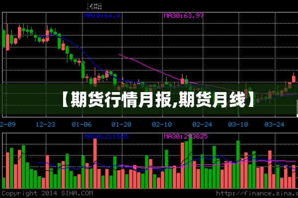 【期货行情月报,期货月线】 【期货行情月报,期货月线】
