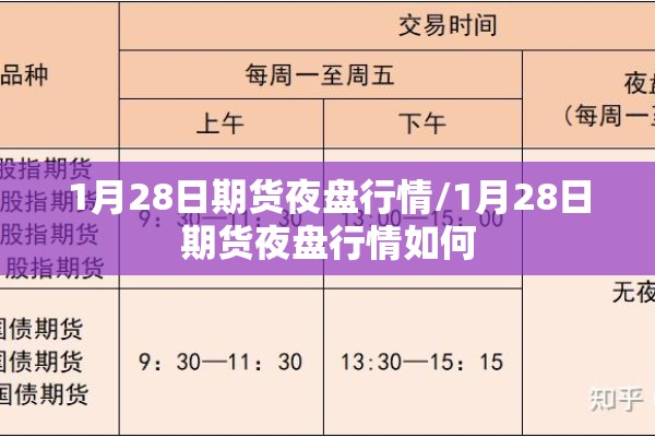 1月28日期货夜盘行情/1月28日期货夜盘行情如何 1月28日期货夜盘行情/1月28日期货夜盘行情如何