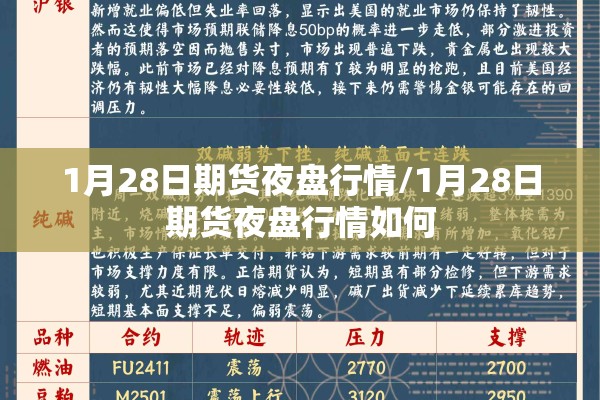 1月28日期货夜盘行情/1月28日期货夜盘行情如何 1月28日期货夜盘行情/1月28日期货夜盘行情如何