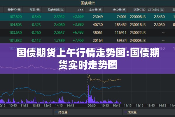 国债期货上午行情走势图:国债期货实时走势图