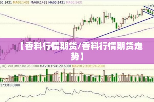 【香料行情期货/香料行情期货走势】