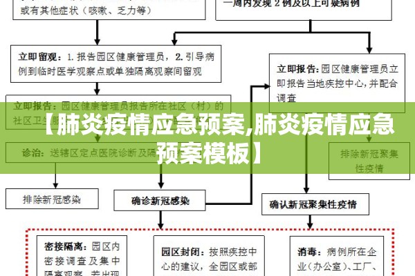【肺炎疫情应急预案,肺炎疫情应急预案模板】 【肺炎疫情应急预案,肺炎疫情应急预案模板】