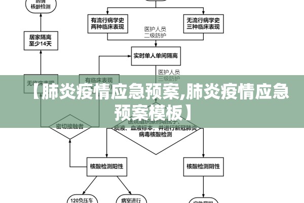 【肺炎疫情应急预案,肺炎疫情应急预案模板】 【肺炎疫情应急预案,肺炎疫情应急预案模板】
