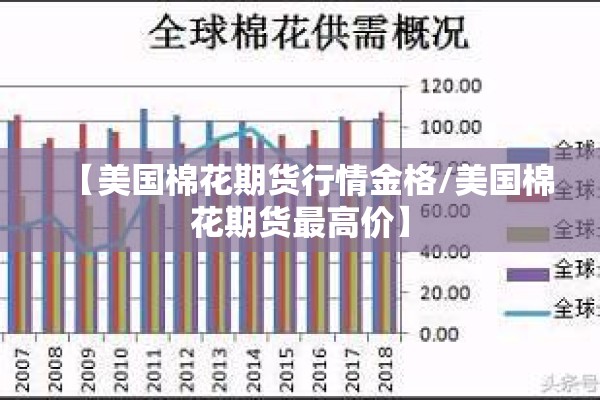 【美国棉花期货行情金格/美国棉花期货最高价】 【美国棉花期货行情金格/美国棉花期货最高价】