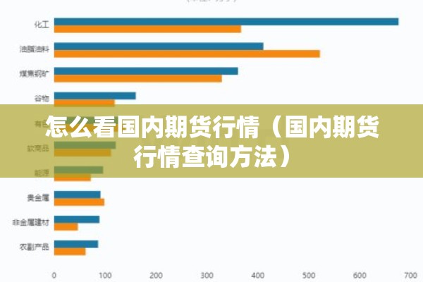怎么看国内期货行情(国内期货行情查询方法) 怎么看国内期货行情(国内期货行情查询方法)