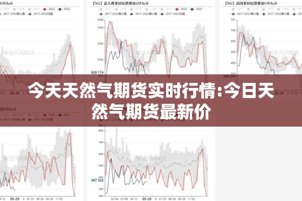 今天天然气期货实时行情:今日天然气期货最新价 今天天然气期货实时行情:今日天然气期货最新价