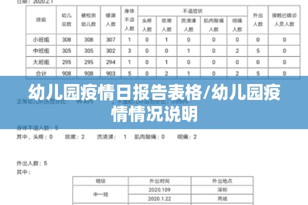 幼儿园疫情日报告表格/幼儿园疫情情况说明