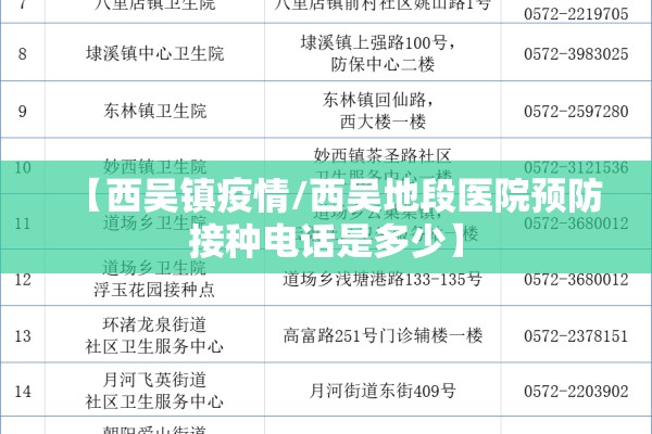 【西吴镇疫情/西吴地段医院预防接种电话是多少】 【西吴镇疫情/西吴地段医院预防接种电话是多少】