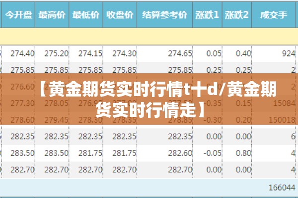 【黄金期货实时行情t十d/黄金期货实时行情走】 【黄金期货实时行情t十d/黄金期货实时行情走】