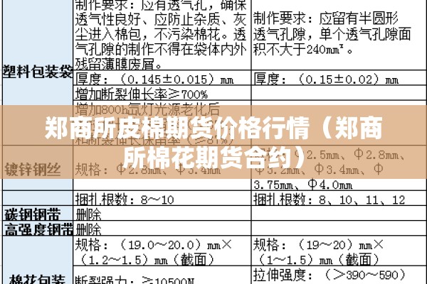 郑商所皮棉期货价格行情(郑商所棉花期货合约) 郑商所皮棉期货价格行情(郑商所棉花期货合约)