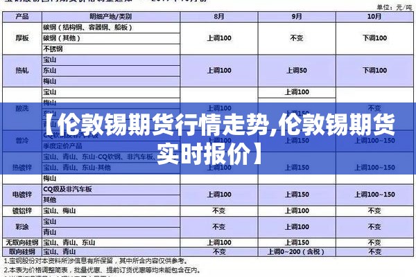 【伦敦锡期货行情走势,伦敦锡期货实时报价】