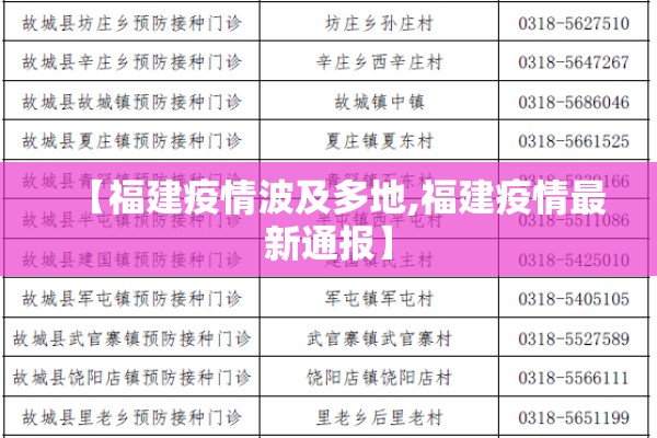 【福建疫情波及多地,福建疫情最新通报】