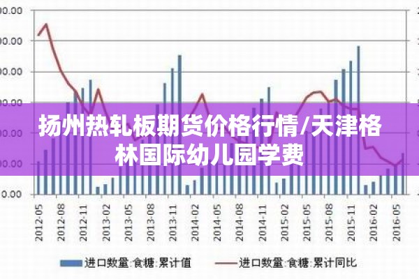 扬州热轧板期货价格行情/天津格林国际幼儿园学费 扬州热轧板期货价格行情/天津格林国际幼儿园学费