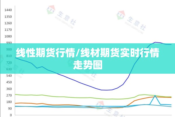 线性期货行情/线材期货实时行情走势图