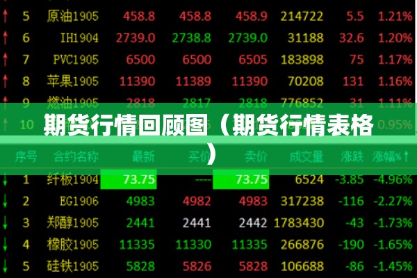 期货行情回顾图（期货行情表格）