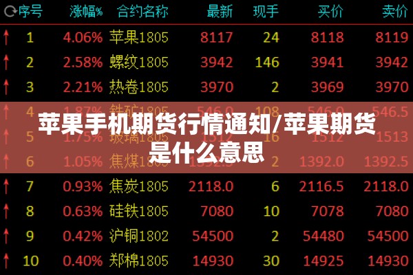 苹果手机期货行情通知/苹果期货是什么意思