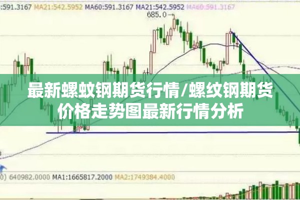 最新螺蚊钢期货行情/螺纹钢期货价格走势图最新行情分析 最新螺蚊钢期货行情/螺纹钢期货价格走势图最新行情分析